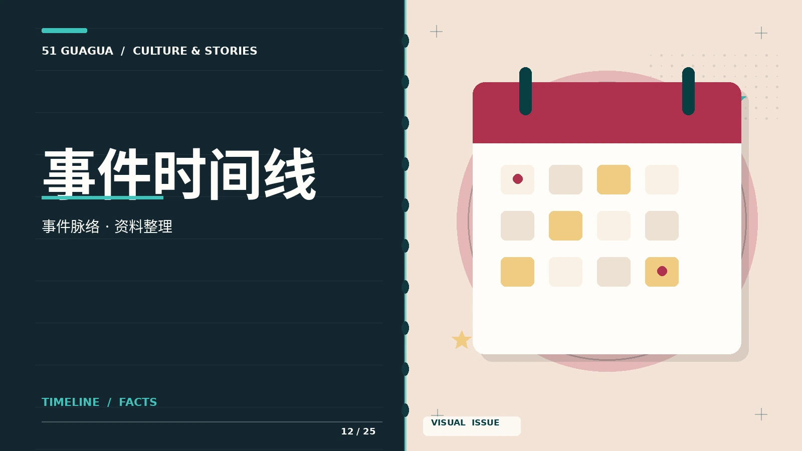 事件时间线